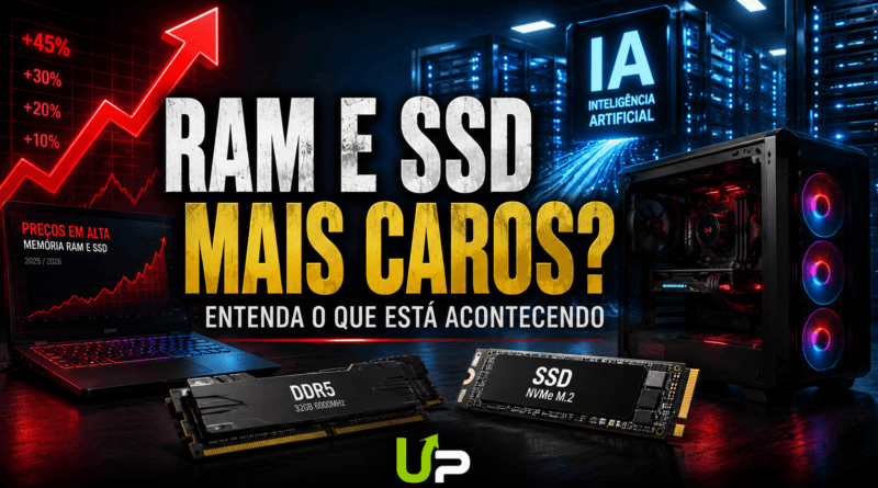Gráfico ou componentes ilustrando a crise de RAM e SSD e o aumento de preço no hardware